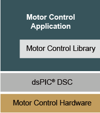 dsPIC33F/dsPIC33E 向けモータ制御ライブラリ