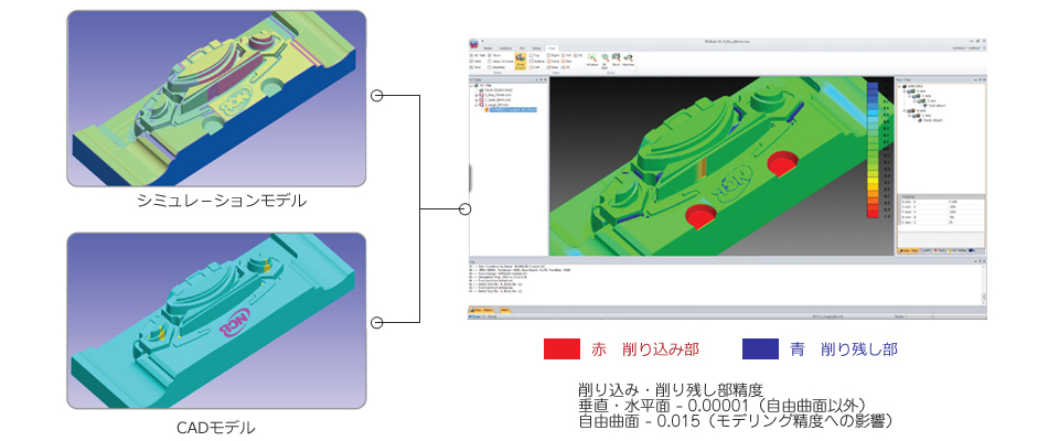 削り込み・削り残しチェック説明図