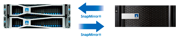 SnapMirrorによるネイティブ レプリケーション