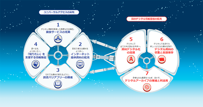 SaaS Backup構成図