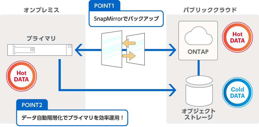 サービス活用例