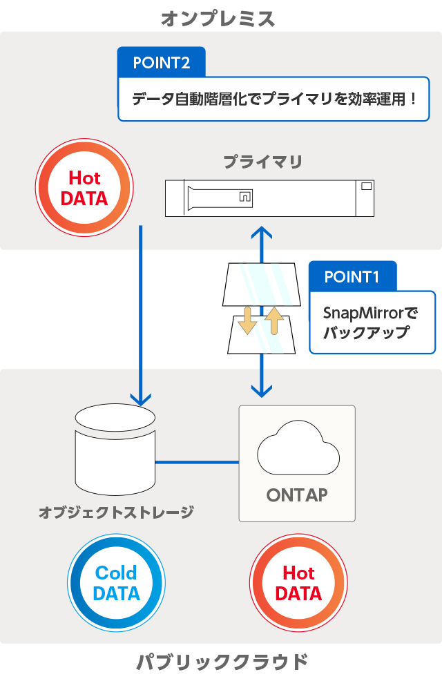 サービス活用例