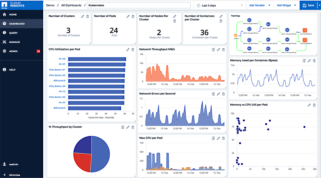 Cloud Insights ダッシュボード画面