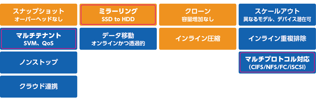 エンタープライズクラスのデータ管理機能