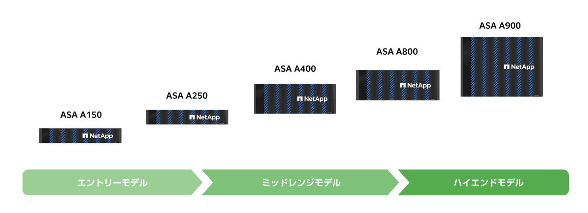 ASA Aシリーズラインナップ