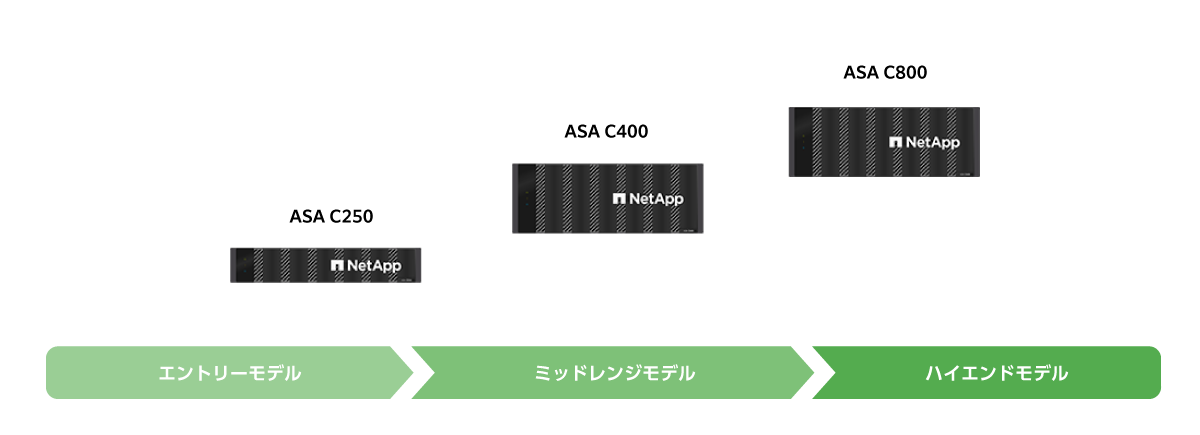 ASA Cシリーズラインナップ