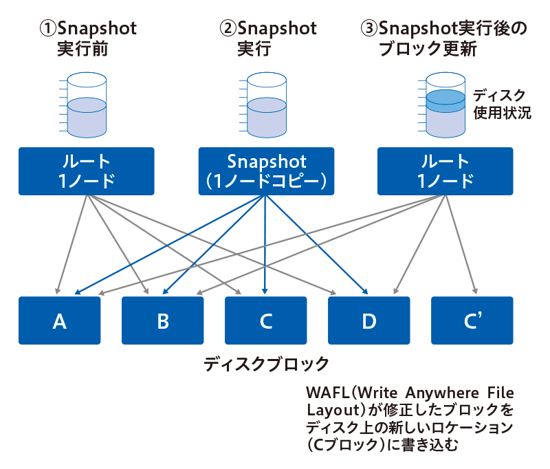 Snapshot 概要図