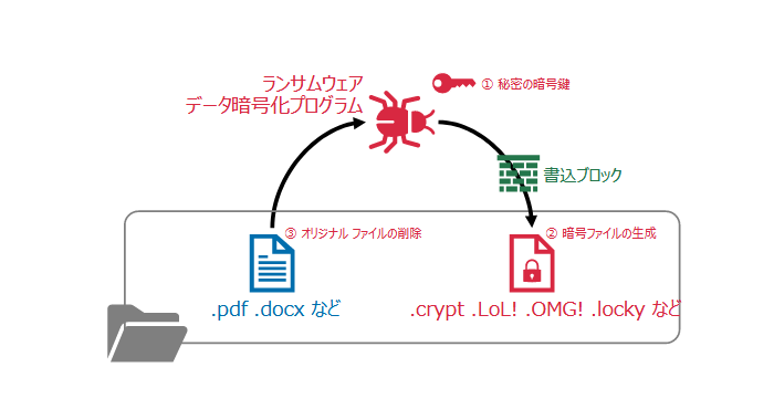 FPolicy概要図