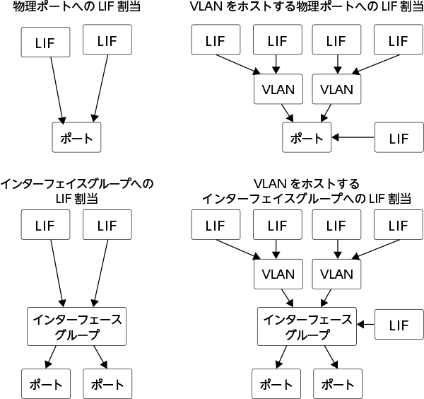 ネットワーク機能