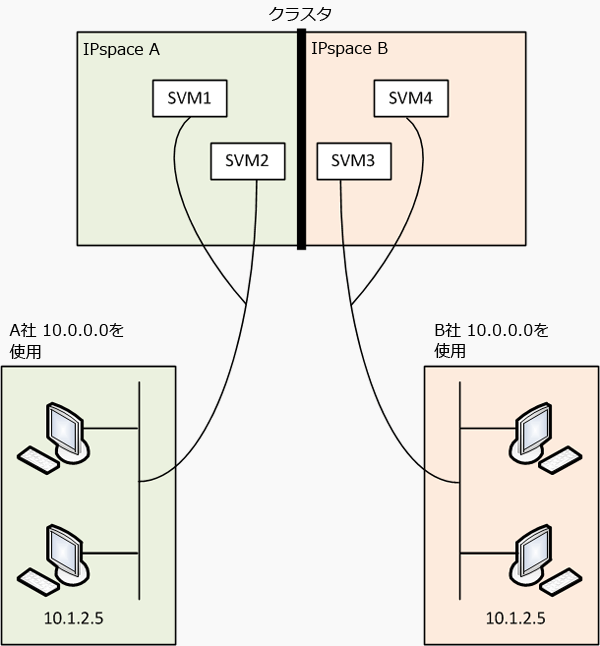 IPspace 概要図