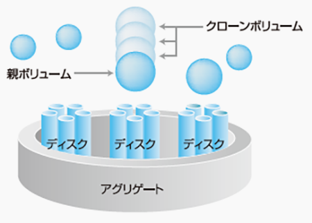 FlexClone 概要図