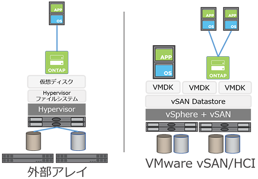 vNASソリューション