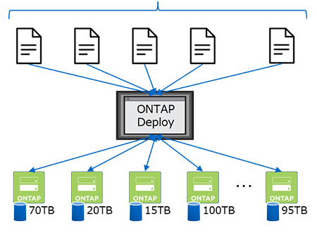 Capacity Tiers