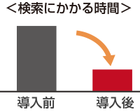 検索にかかる時間