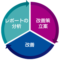 高度なレポーティング機能