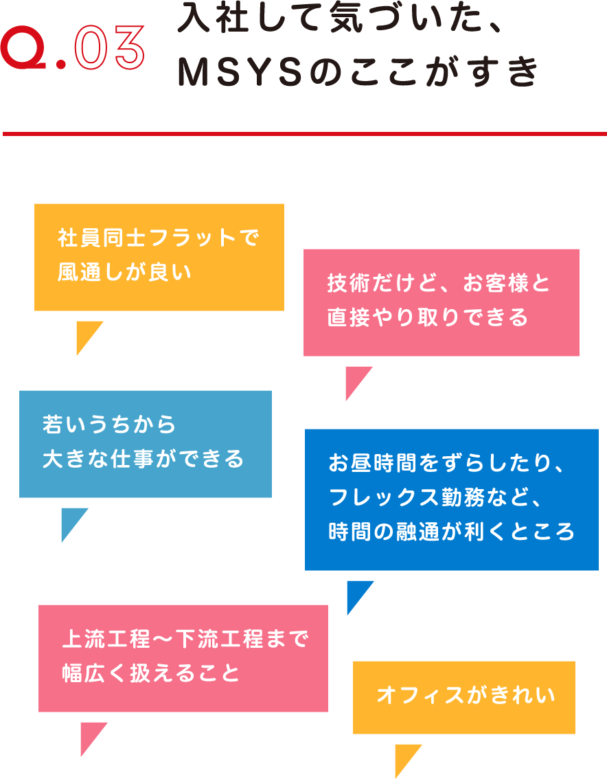 Q.03 入社して気づいた、MSYSのここがすき