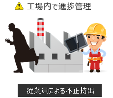 リスク