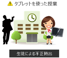 リスク