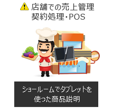 リスク