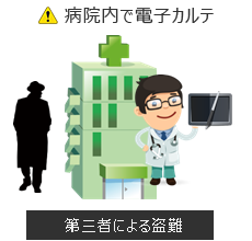 リスク