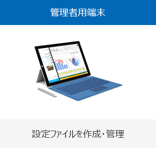 管理者用端末