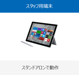 スタッフ用端末