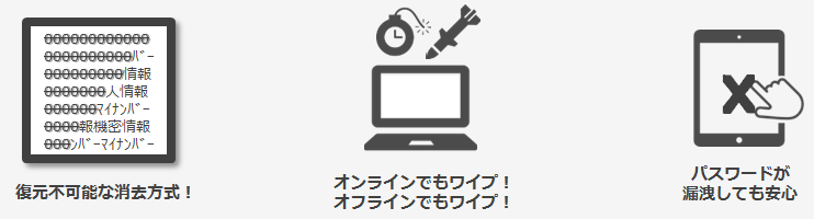 イメージ：TRUSTDELETE Bizの特徴・強み