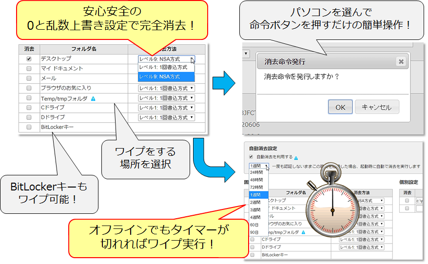 イメージ：スタンダード版消去機能