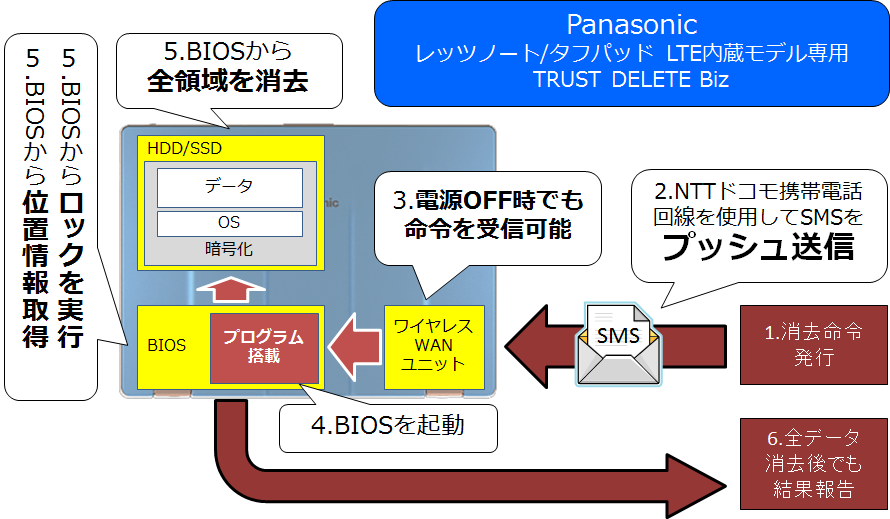 イメージ：パナソニック版の特徴