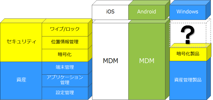 比較表
