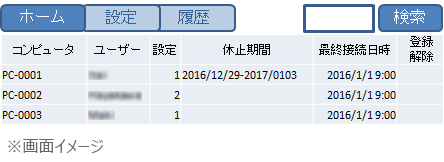 画面イメージ：集中管理