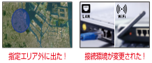 イメージ：ポリシー違反発生