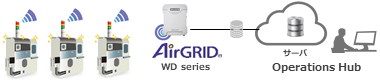 AirGRID WD series