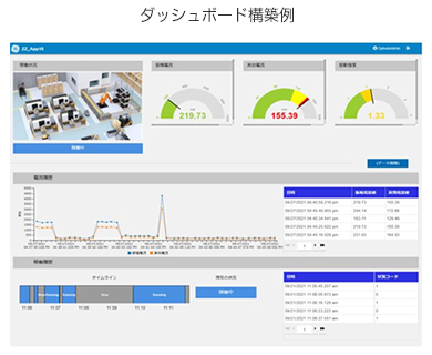 ダッシュボード構築例