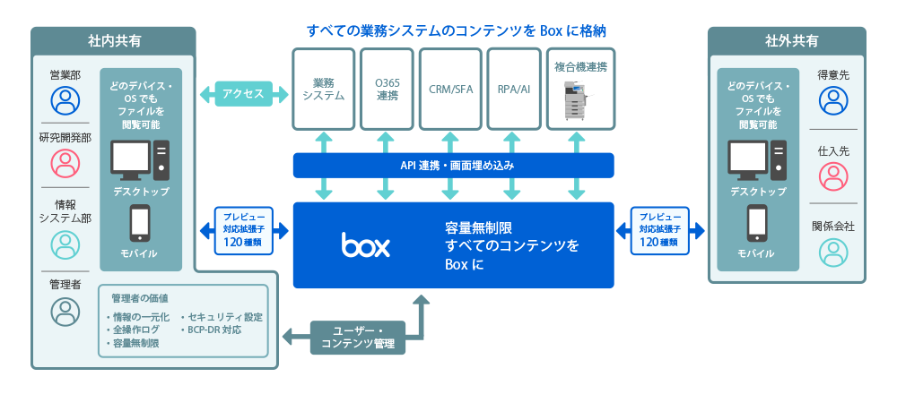 box