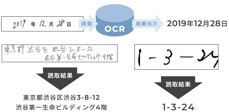 OCR