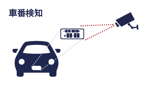 車番検知