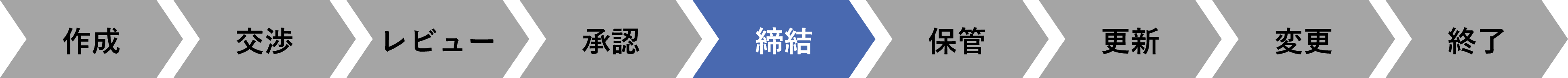 契約業務は「ハンコの前後」こそ問題点