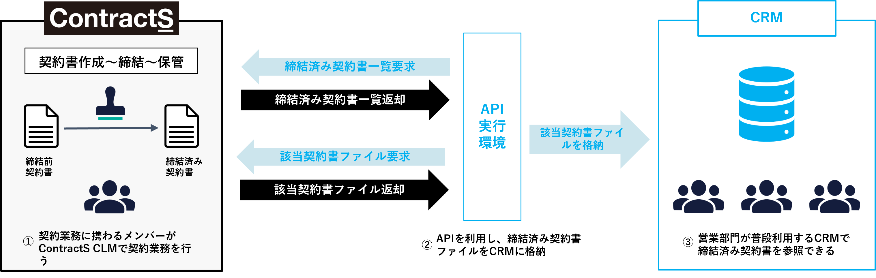 API活用事例 1