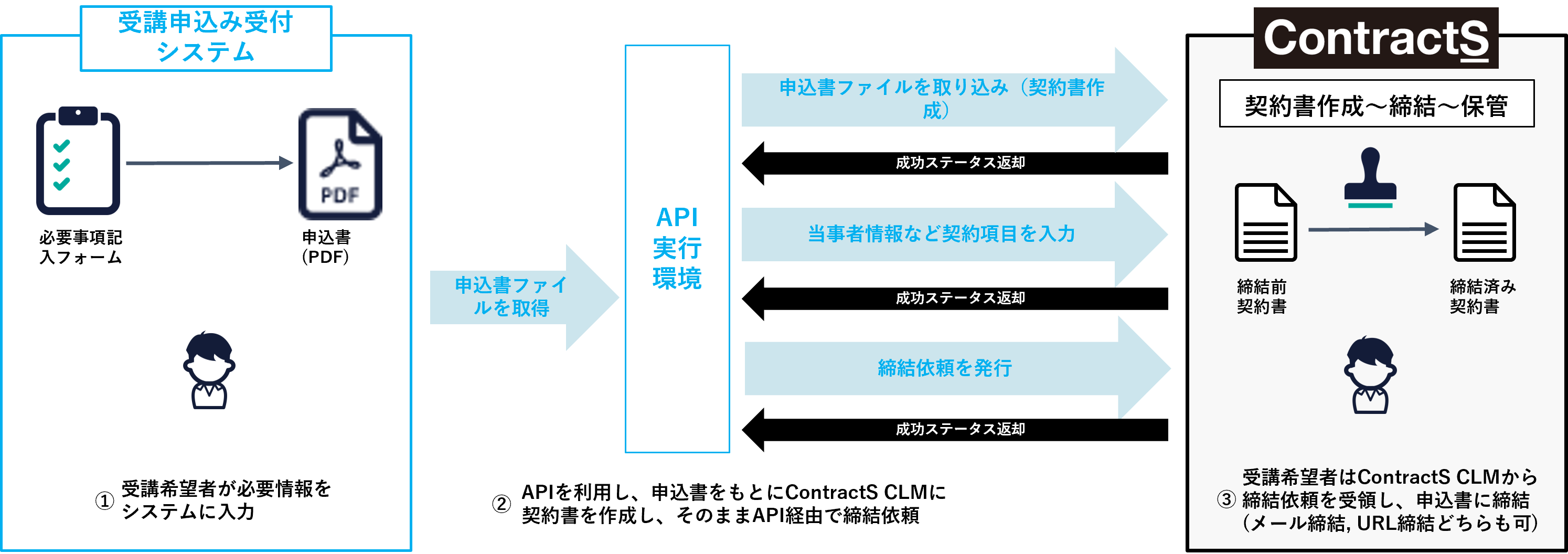 API活用事例 2