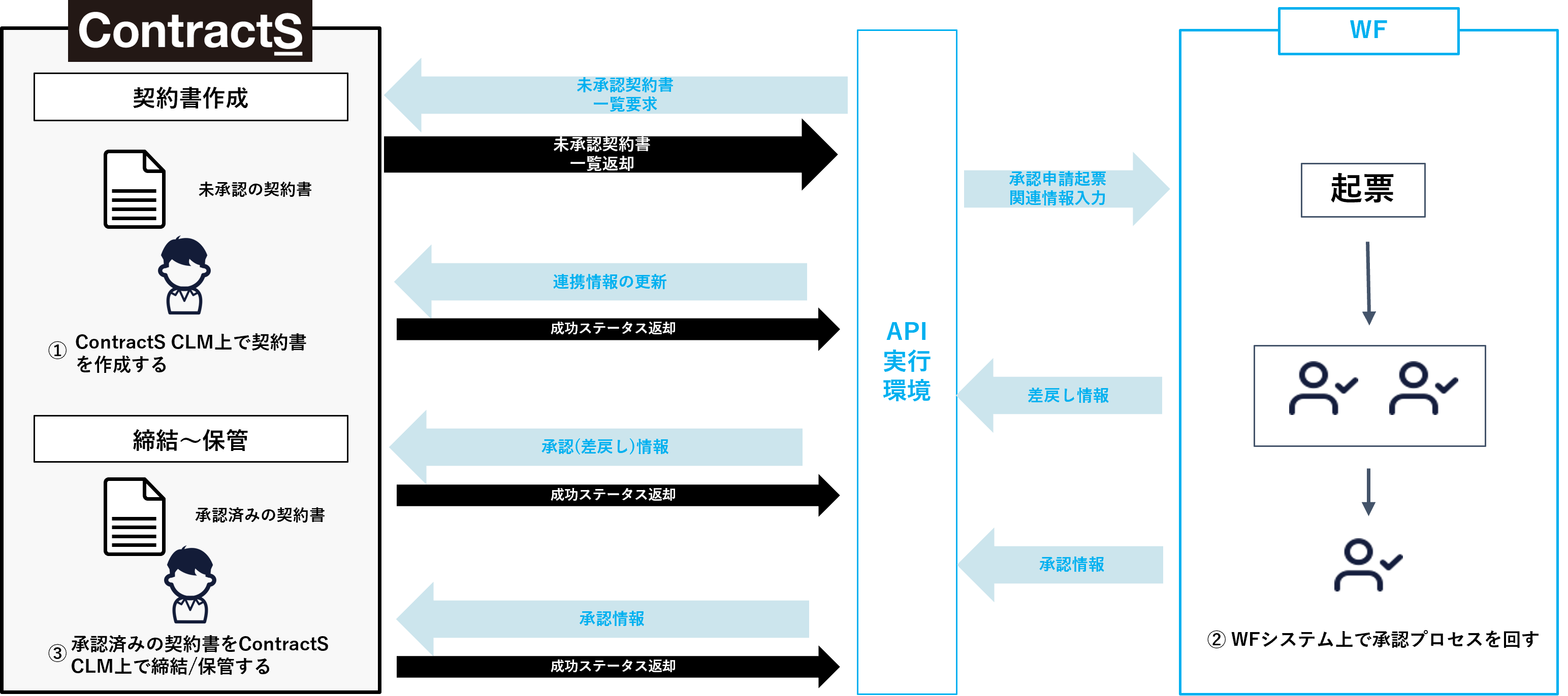 API活用事例 3