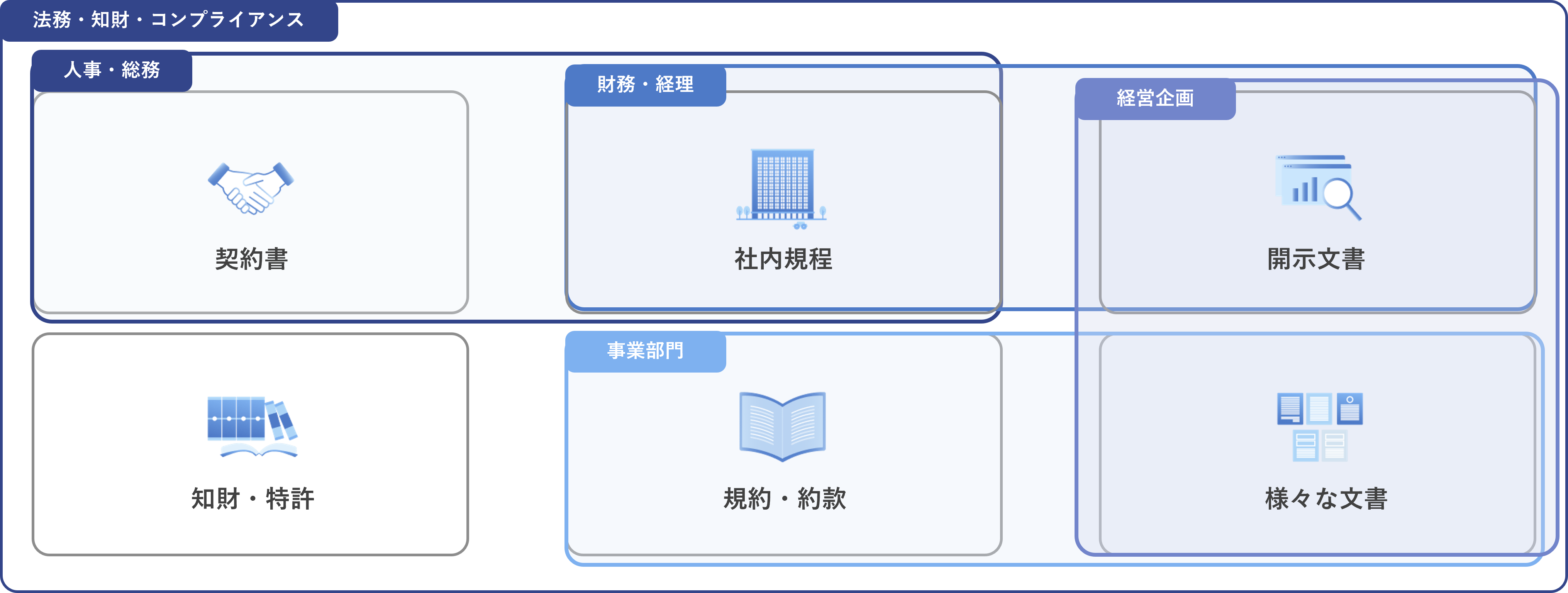 契約書だけでなく様々な文書類型に対応