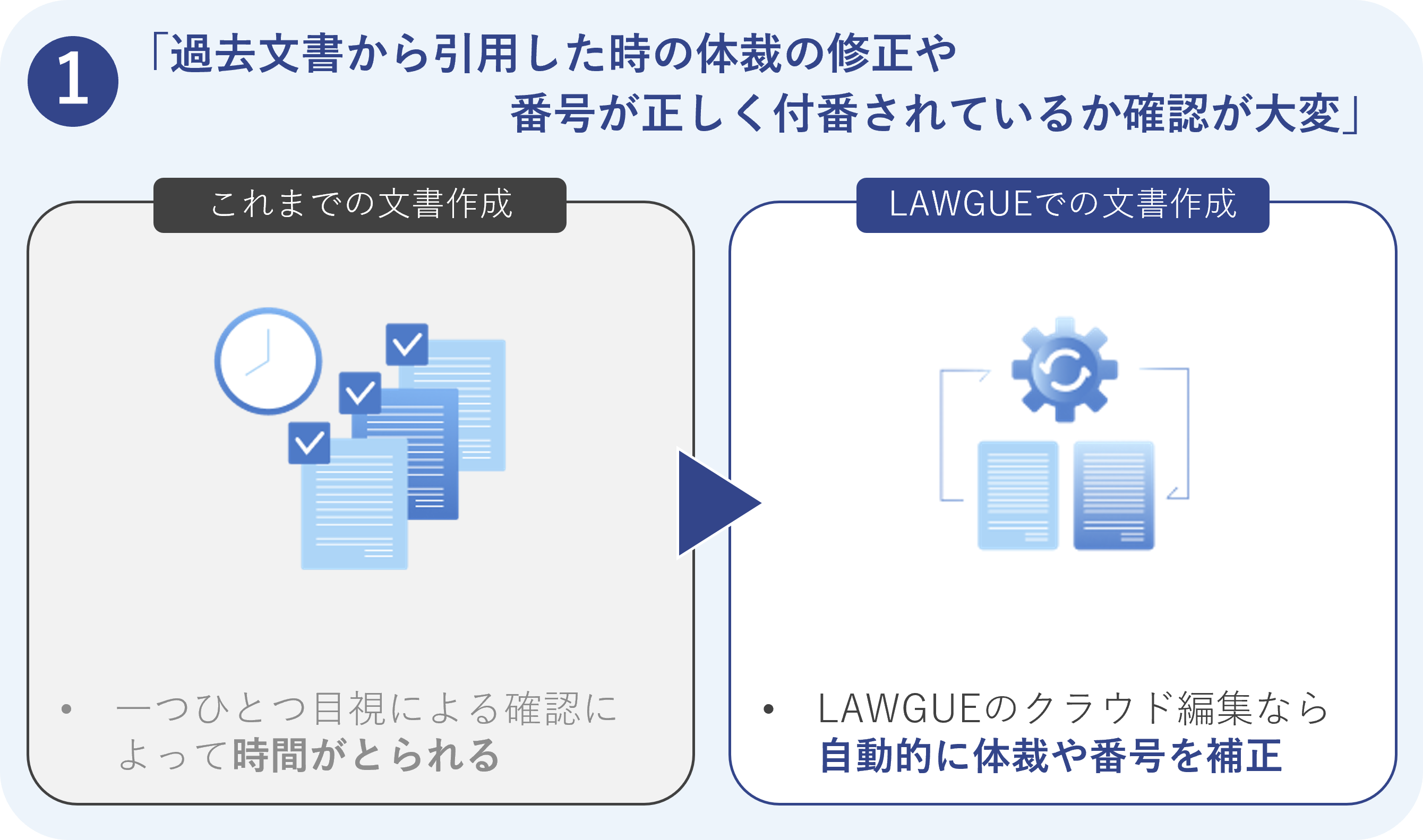 編集における課題と実態