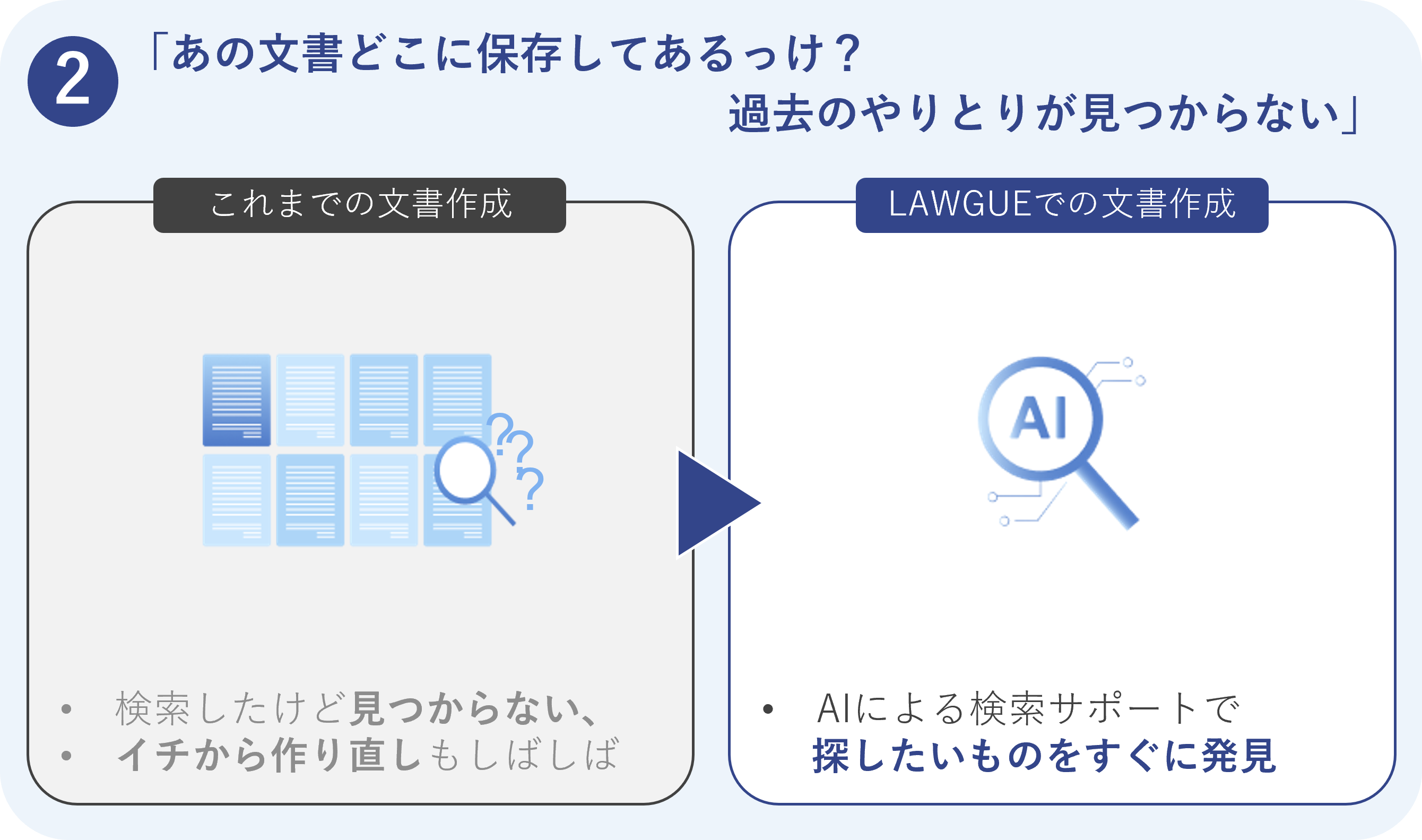 検索における課題と実態