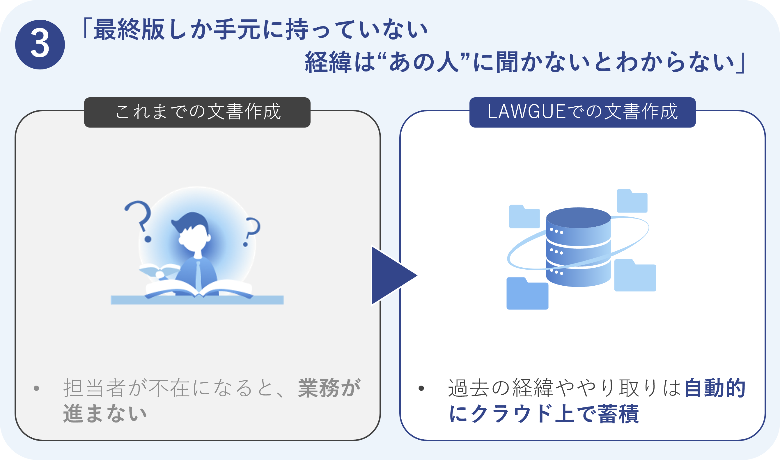 コミュニケーションにおける課題と実態