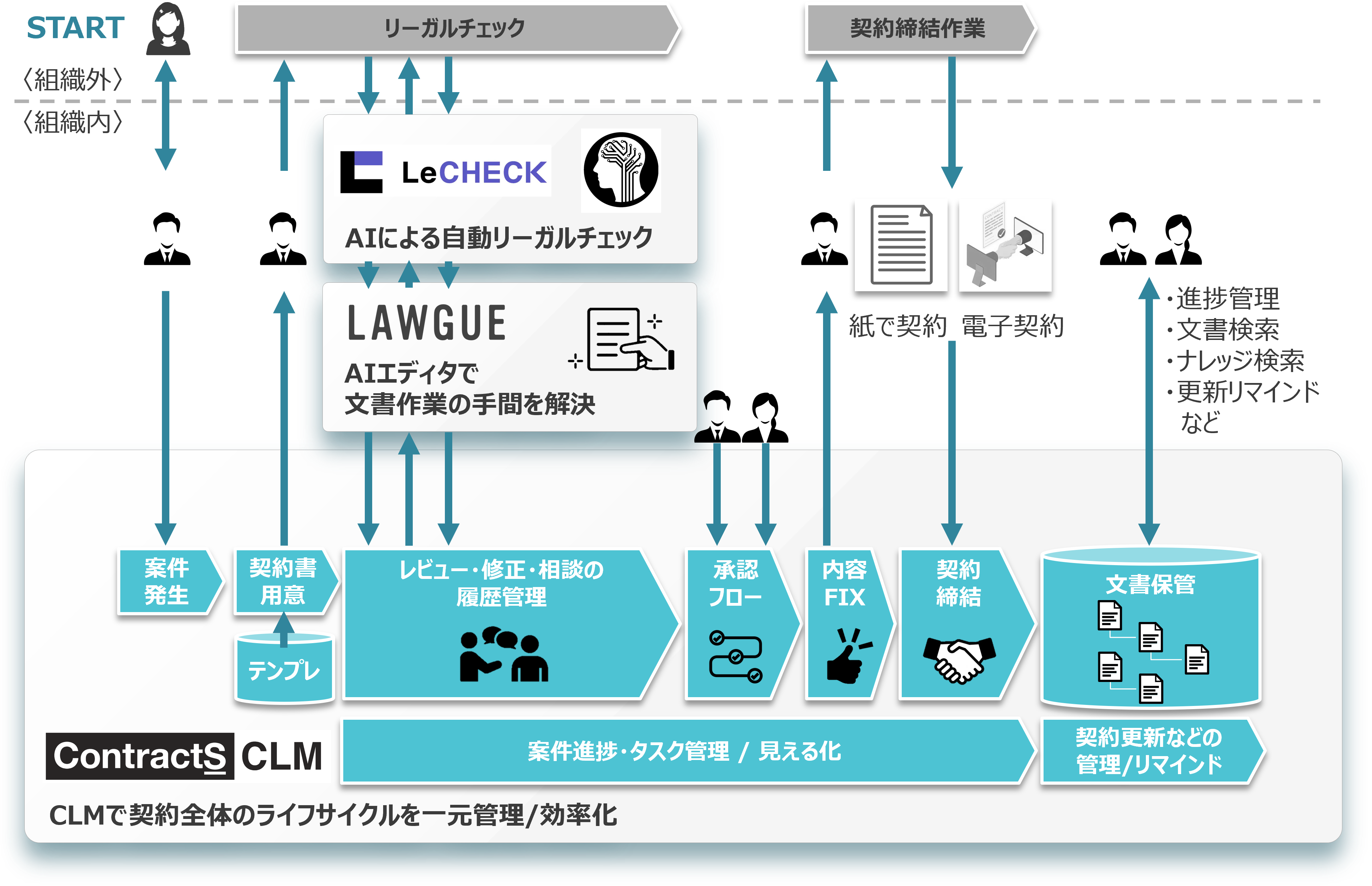 ソリューション全体像