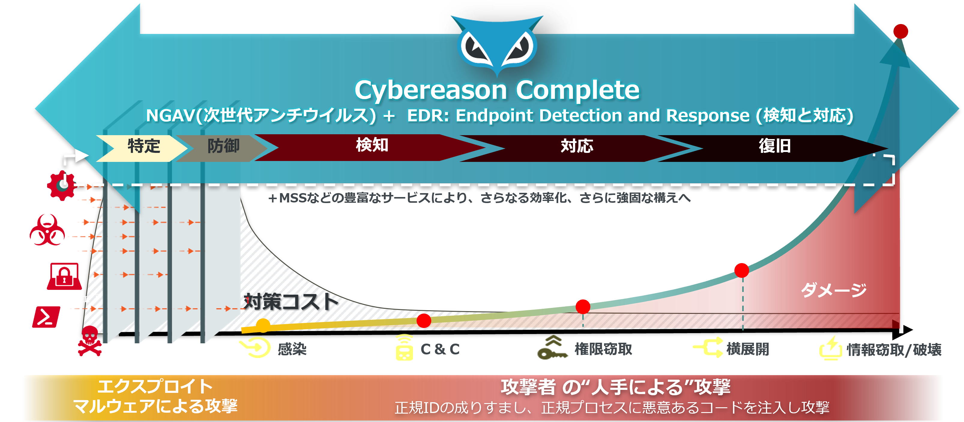 全プロセスをカバーする製品群