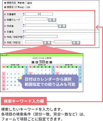 【検索キーワード入力欄】検索したいキーワードを入力します。各項目の検索条件（部分一致、完全一致など）は、フォームで項目ごとに設定できます。