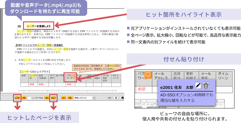 場所や場面に影響されないビューワ表示