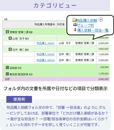 【カテゴリビュー】フォルダ内の文書を所属や日付などの項目で分類表示 （使用例）物品購入依頼フォルダの中で、「部署 → 担当者」のようにグルーピングしておけば、部署単位で「どれだけ購入実績があるか？ → 誰が主な担当か？ → 部署/担当者単位の合計金額はいくらか？」といった流れでデータを詳しく見ていくことが可能です。